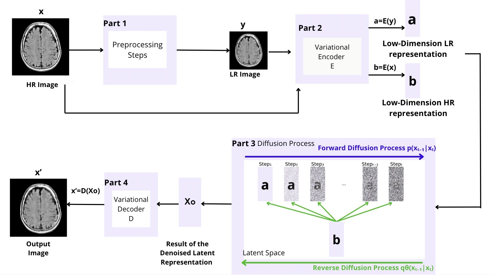 Super-Resolution 
Tomographic Image Reconstruction